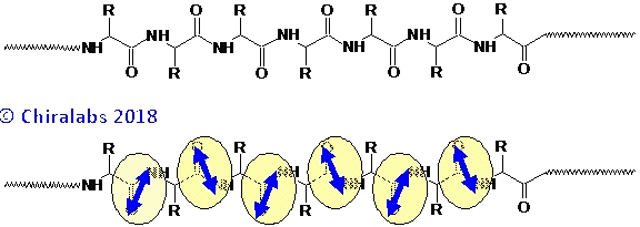 FUV_chromophores_protein