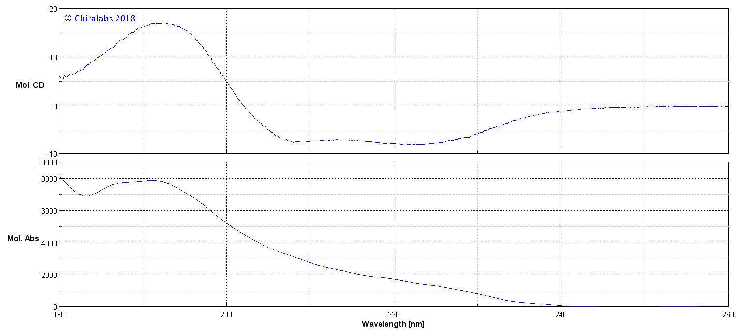 FUV_CD_myoglobin