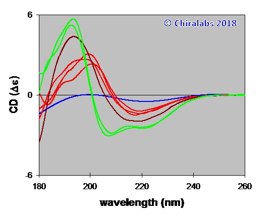 FUV_CD_beta_amyloid