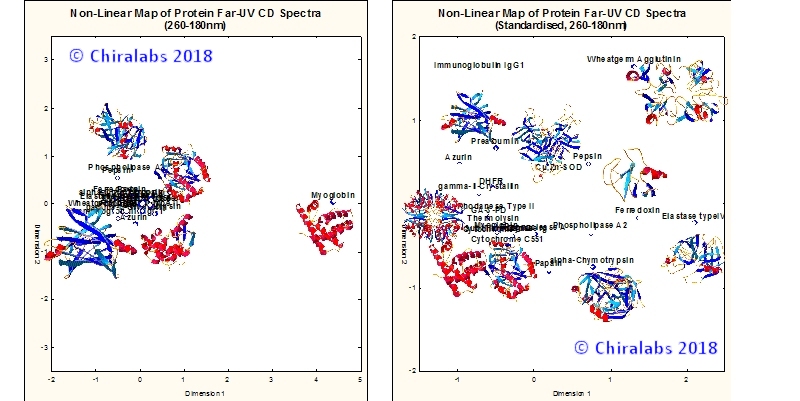 FUV_CD_NLM_23_proteins